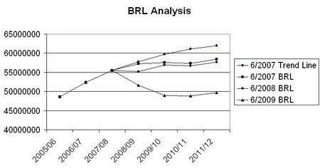 BRLGraph2009