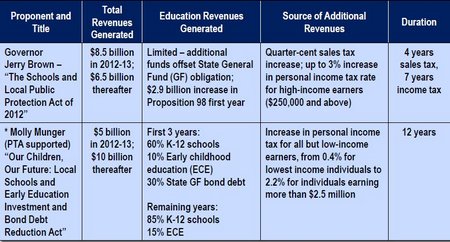 TaxInitiatives2012